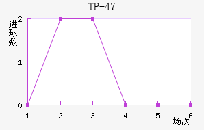 TP-47