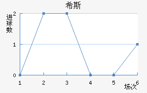 ϣ˹