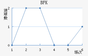 BFKͷ