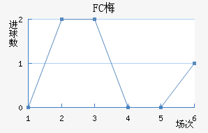 FC÷