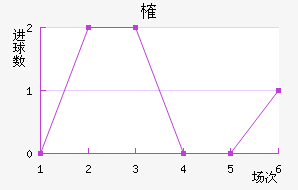 ȶ