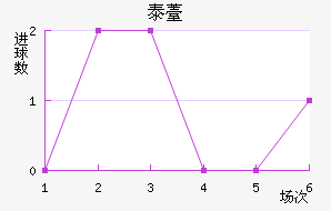 ̩޷˹