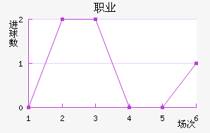 ְҵ