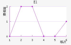 Elǽ