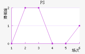 PS׽