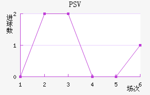 PSV˹