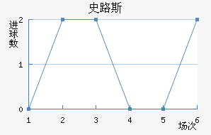 ʷ·˹