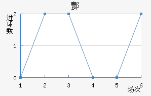 躽