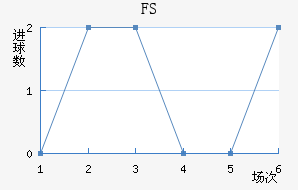 FSV˸