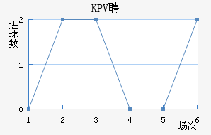 KPVƸ