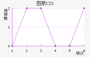 ͼ˹U23