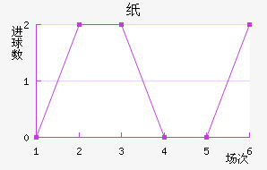 ֽ