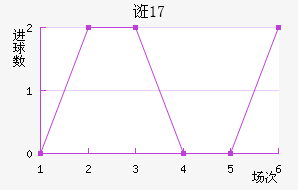 ڿU17