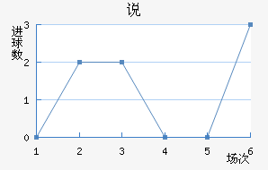 ˵Ͻ