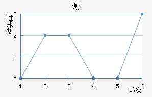 鿨