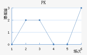 PK