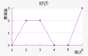 KPɳ˽