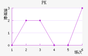 PK