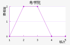 ϣѧԺ