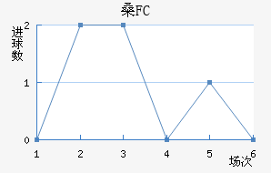 ɣFC