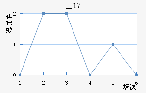ʿU17