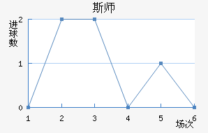 ˹ʦ