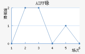 AIFFµ