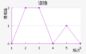 ŵάǽ