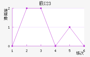 ǶU23