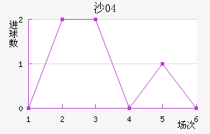 ɳ04
