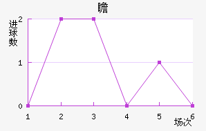 հ