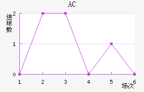 AC