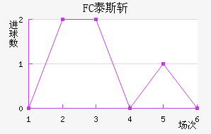 FC̩˹ն