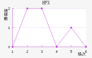 HFX߽