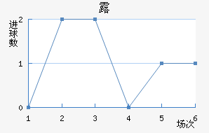 ¶