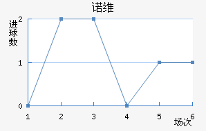 ŵά
