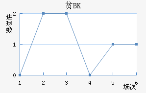 ƶBK