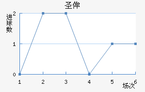 ʥٰ