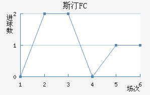 ˹͡FC