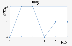Щū