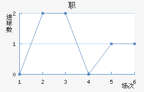 ְ