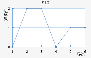 MIOݽϺ