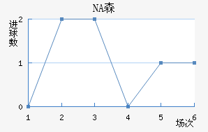 NAɭ