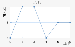 PSIS¢