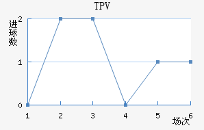 TPV
