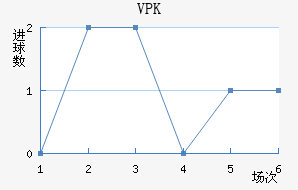 VPK