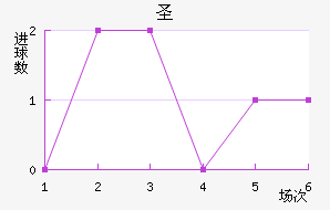 ʥ