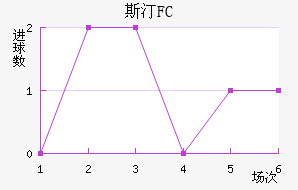 ˹͡FC
