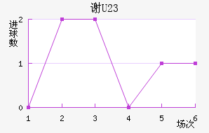 лƶ(U23)