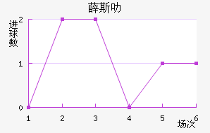 Ѧ˹߷
